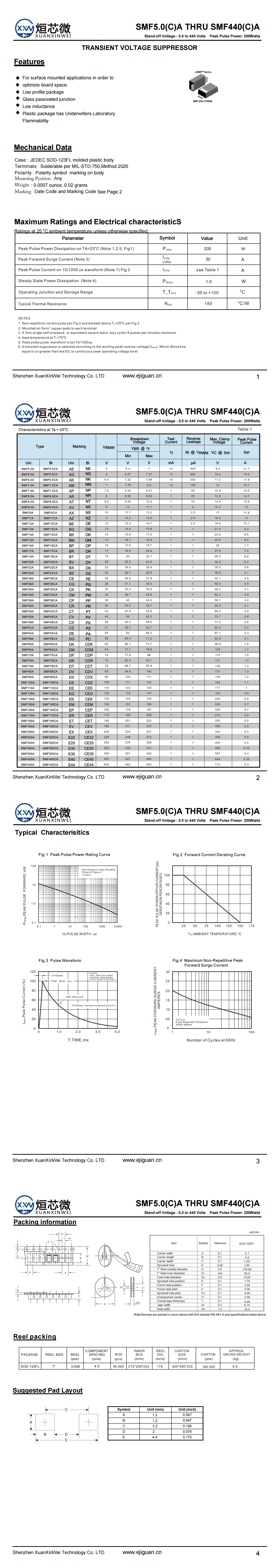 SMF160A