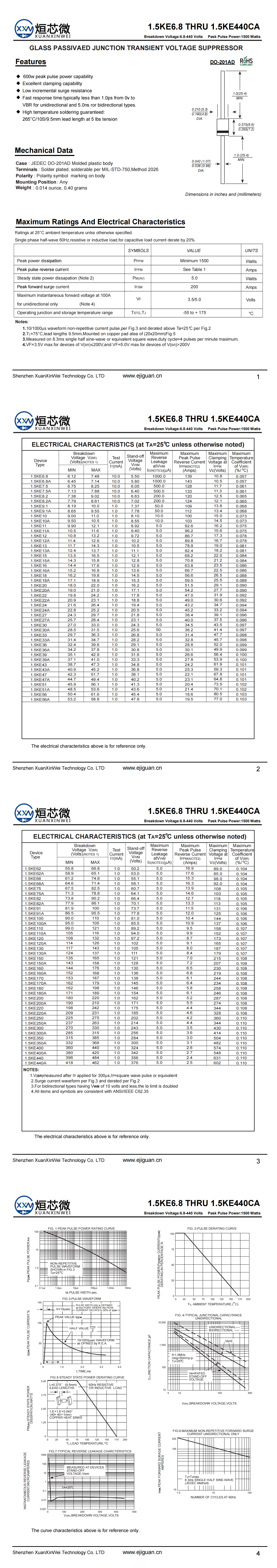 1.5KE100A