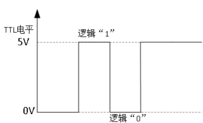 芯片電源VCC,VDD