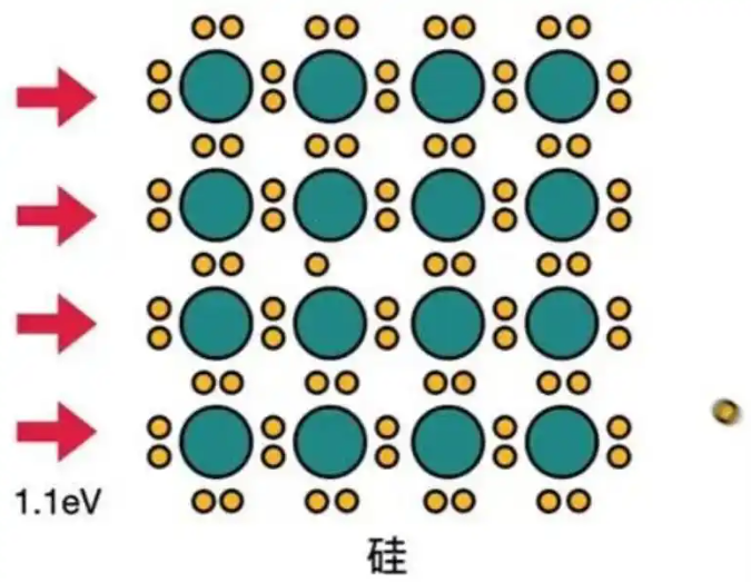 SiC,IGBT