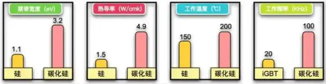 SiC,IGBT